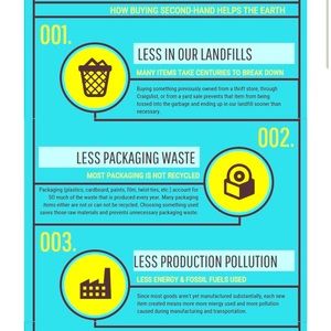 Why buy second hand???